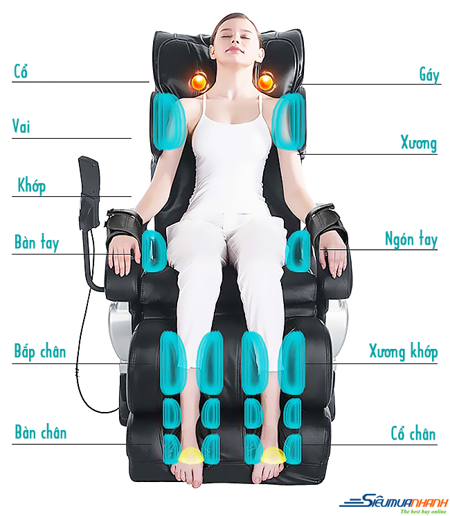 Máu tuần hoàn kém đã có ghế massage toàn thân