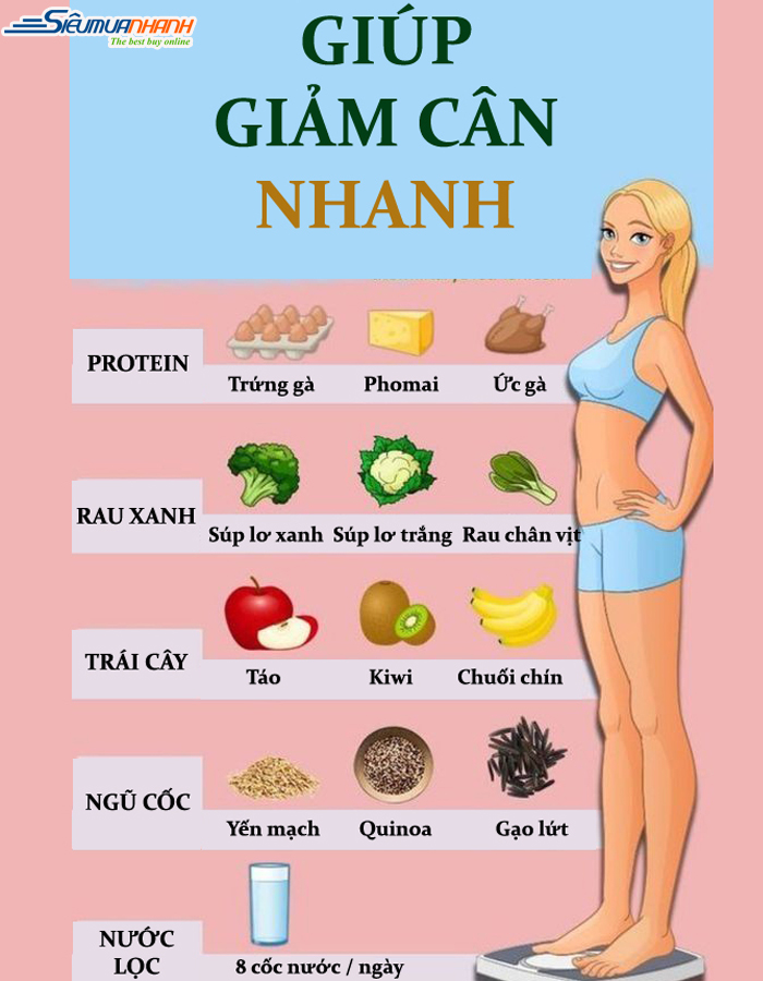 1. Chế độ ăn Eat Clean