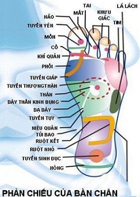 Công dụng tuyệt vời khi sử dụng máy massage chân